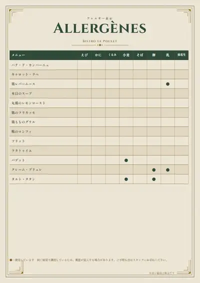 アレルギー表